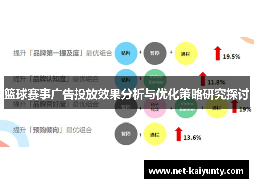 篮球赛事广告投放效果分析与优化策略研究探讨