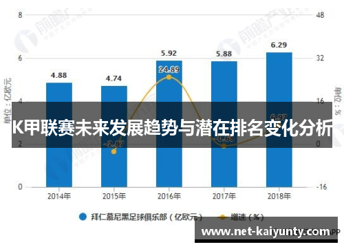 K甲联赛未来发展趋势与潜在排名变化分析