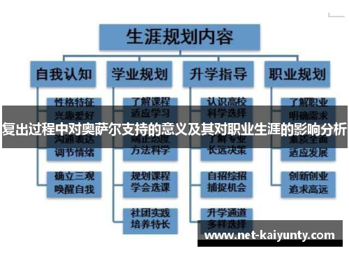 复出过程中对奥萨尔支持的意义及其对职业生涯的影响分析
