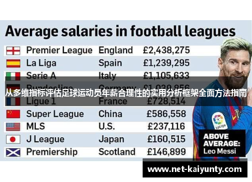 从多维指标评估足球运动员年薪合理性的实用分析框架全面方法指南
