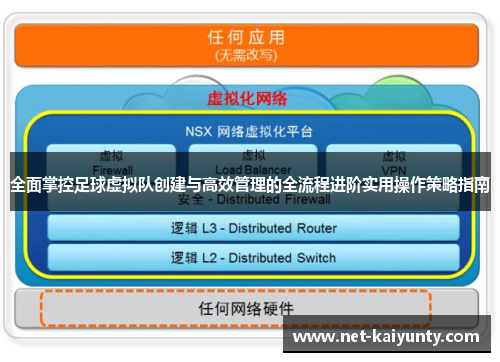 全面掌控足球虚拟队创建与高效管理的全流程进阶实用操作策略指南